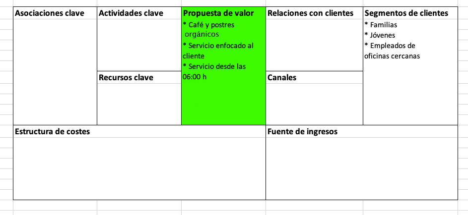 Elementos del modelo Canvas: propuesta de valor