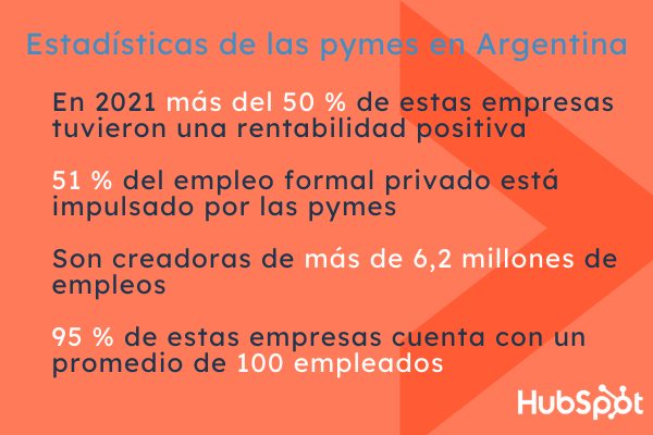 Estadísticas de las pymes argentinas