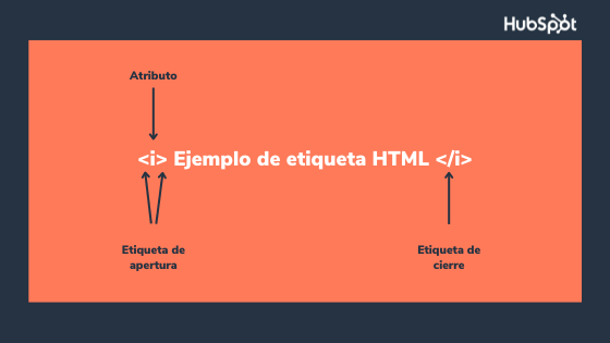 Estructura HTML: ejemplo de etiqueta