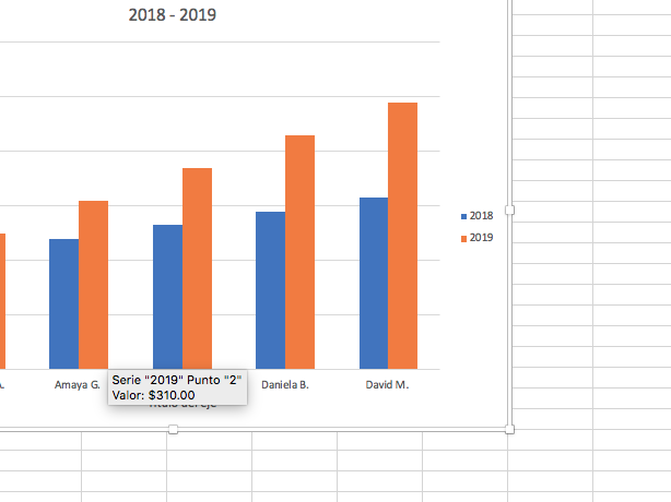 Cómo hacer una gráfica comparativa en Excel: paso a paso