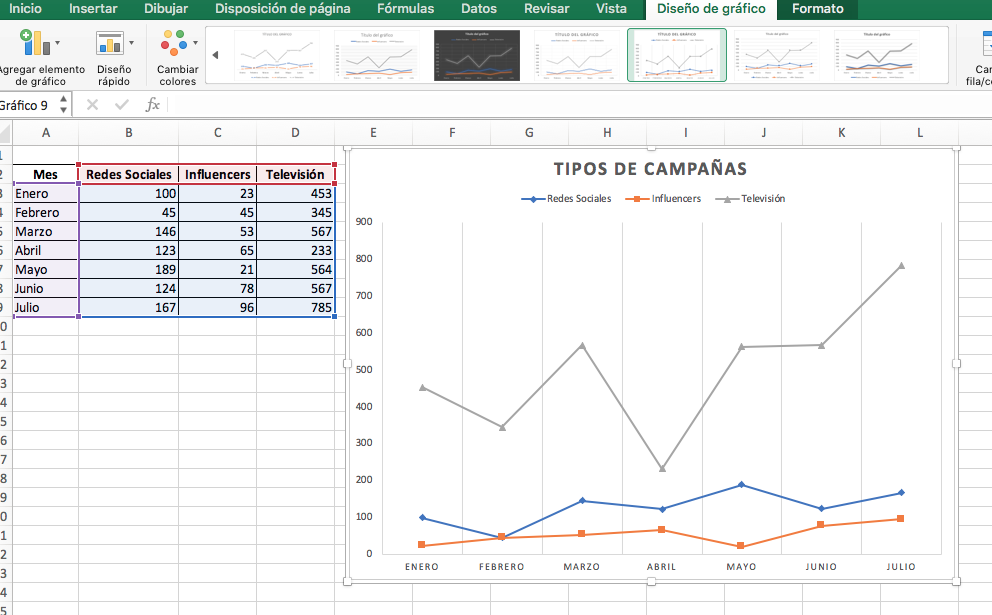 Cómo Hacer Gráficas En Excel Para Presentar Datos A Tu Equipo 0445