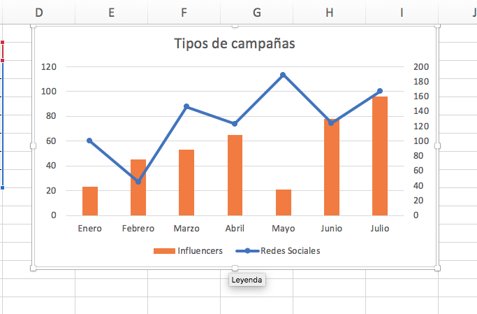 Cómo hacer una gráfica con variables: dale formato