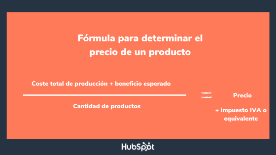 Fórmula para determinar el precio de un producto