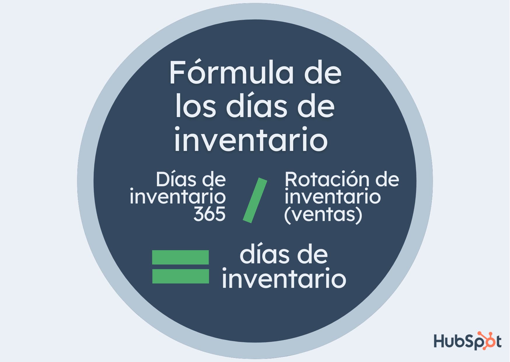 Fórmula de los dias de inventario