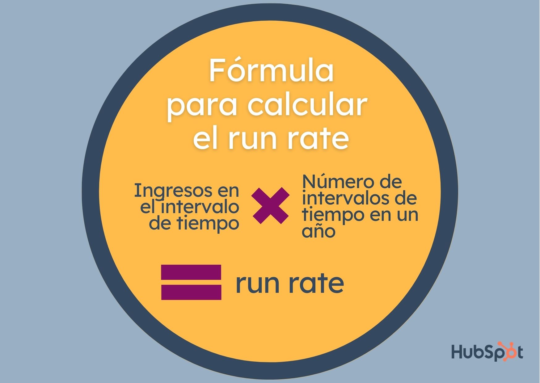 Fórmula para calcular el run rate.