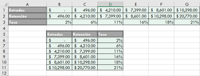 Ejemplo de transposición de datos en Excel