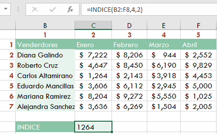 Funciones avanzadas de Excel: ejemplo de índice