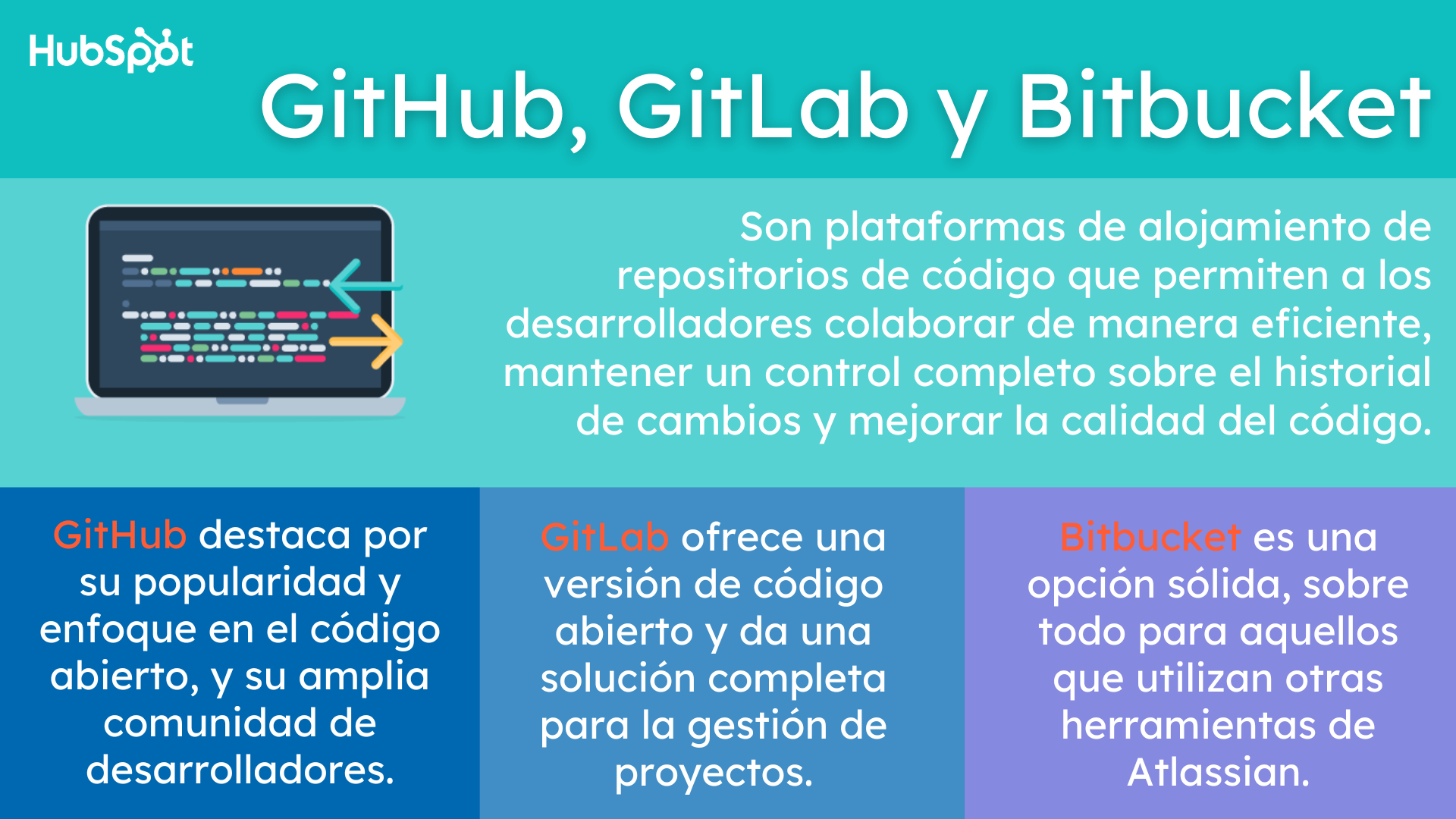 GitHub, GitLab y Bitbucket