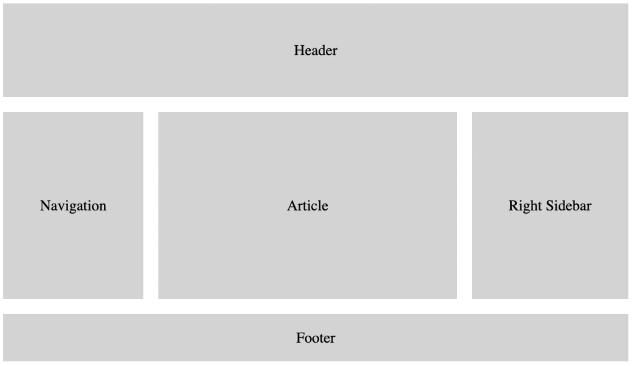 CSS Grid: Aprende Cómo Crearla En Tu Sitio Web