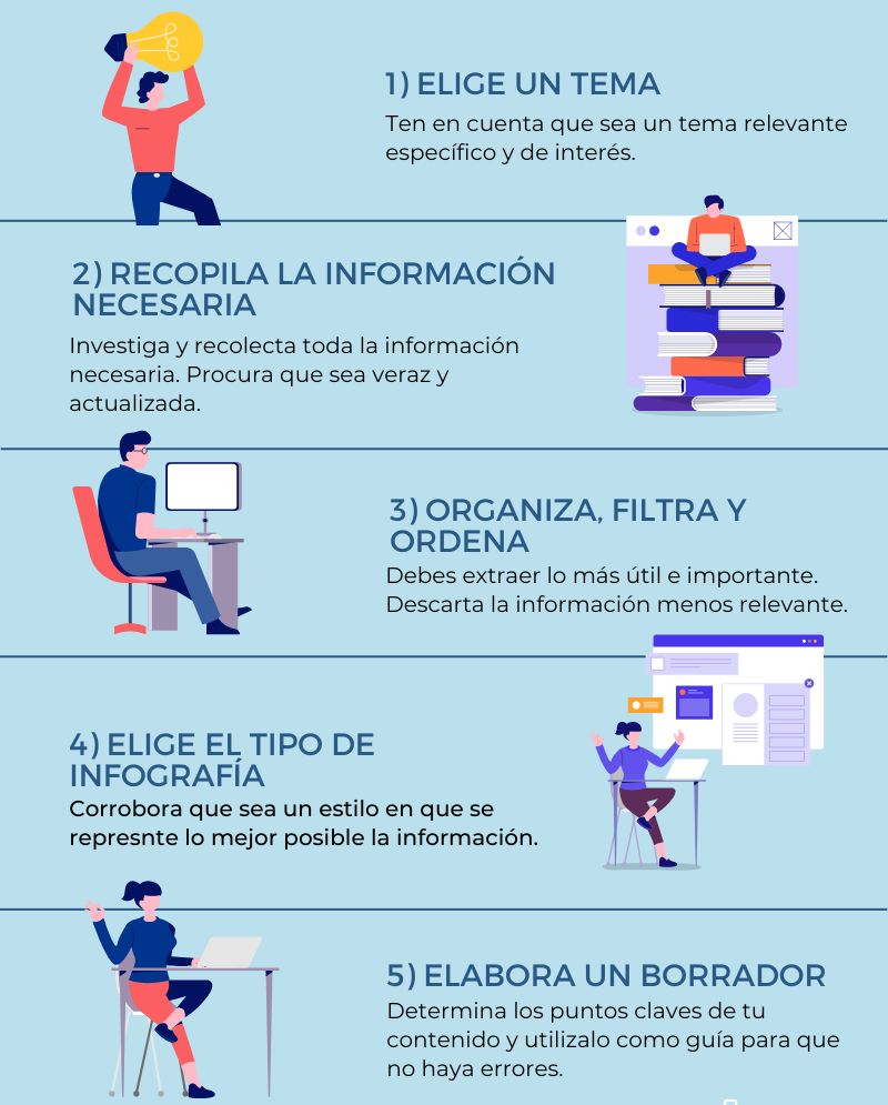 Cómo hacer una infografía paso a paso (desde cero)