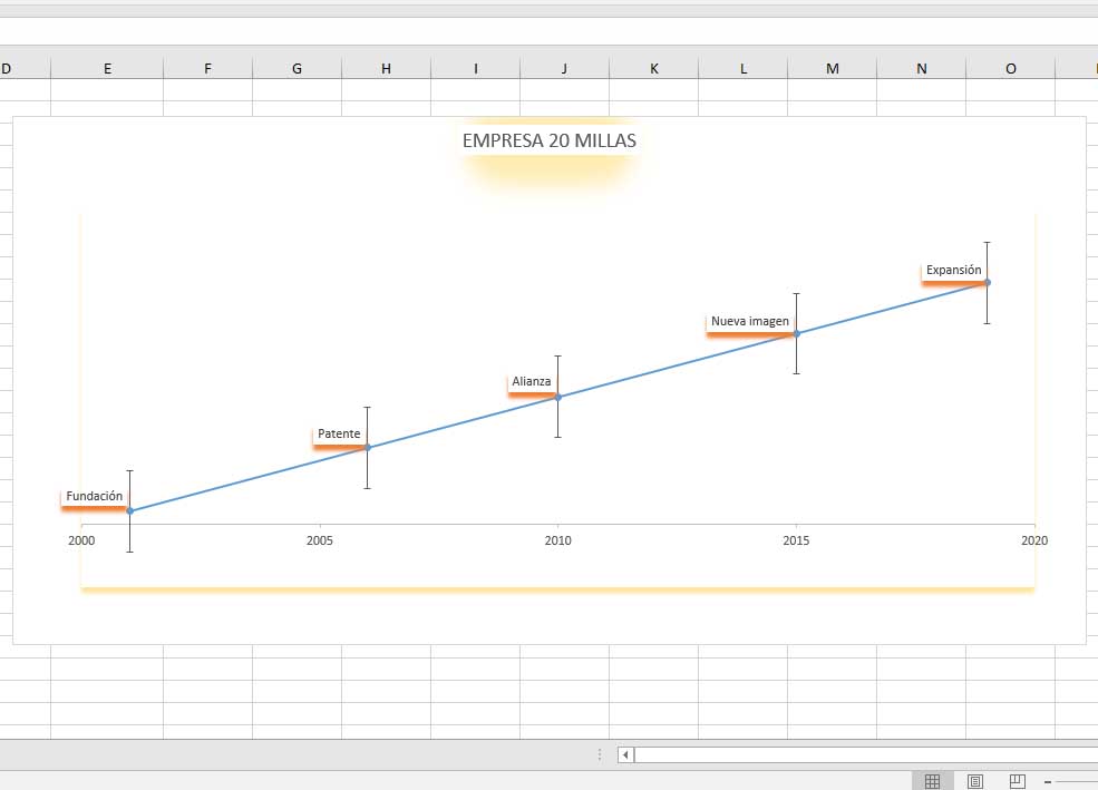 Ejemplo de línea de tiempo en Excel