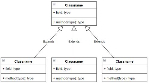Herencia En Java Definici n Y Ejemplos