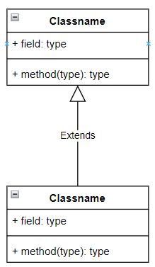 Ejemplo de herencia simple en Java