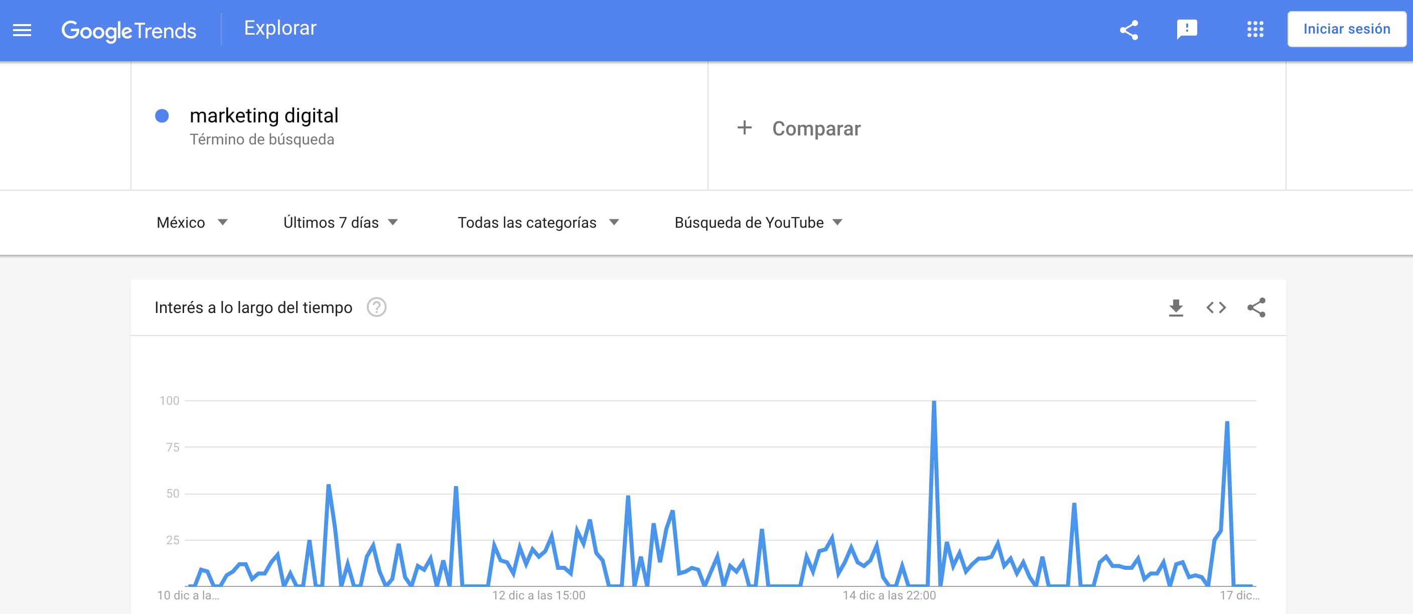 Herramientas para SEO en YouTube: Google Trends