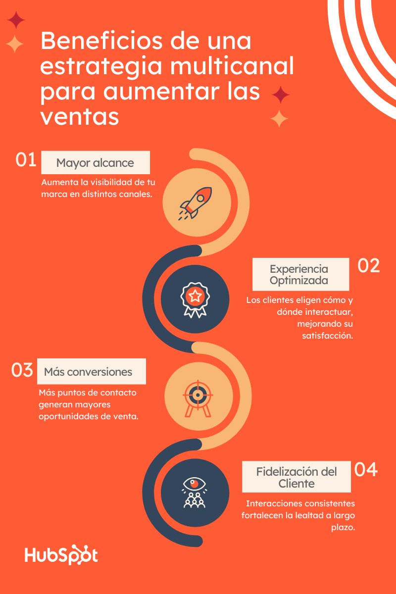 ideas para ventas-estrategia-multicanal