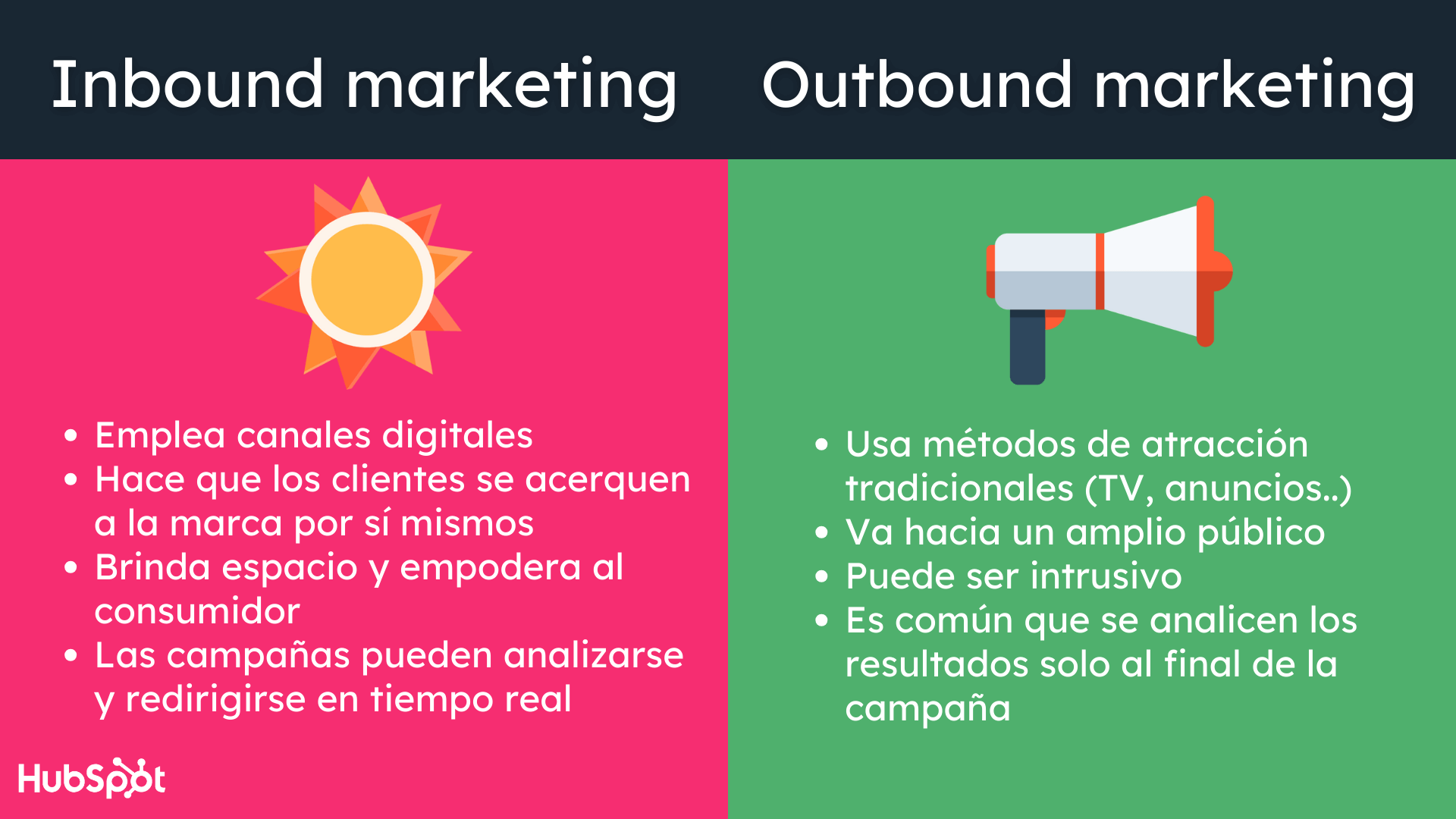 Diferencias entre inbound y outbound marketing