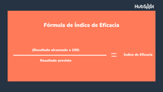Indicadores de gestión empresarial: fórmula para obtener el índice de eficacia