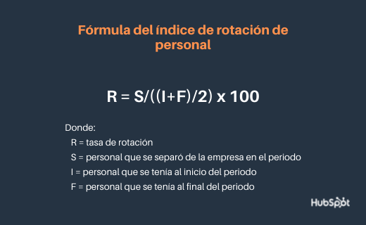 Fórmula del índice de rotación de personal