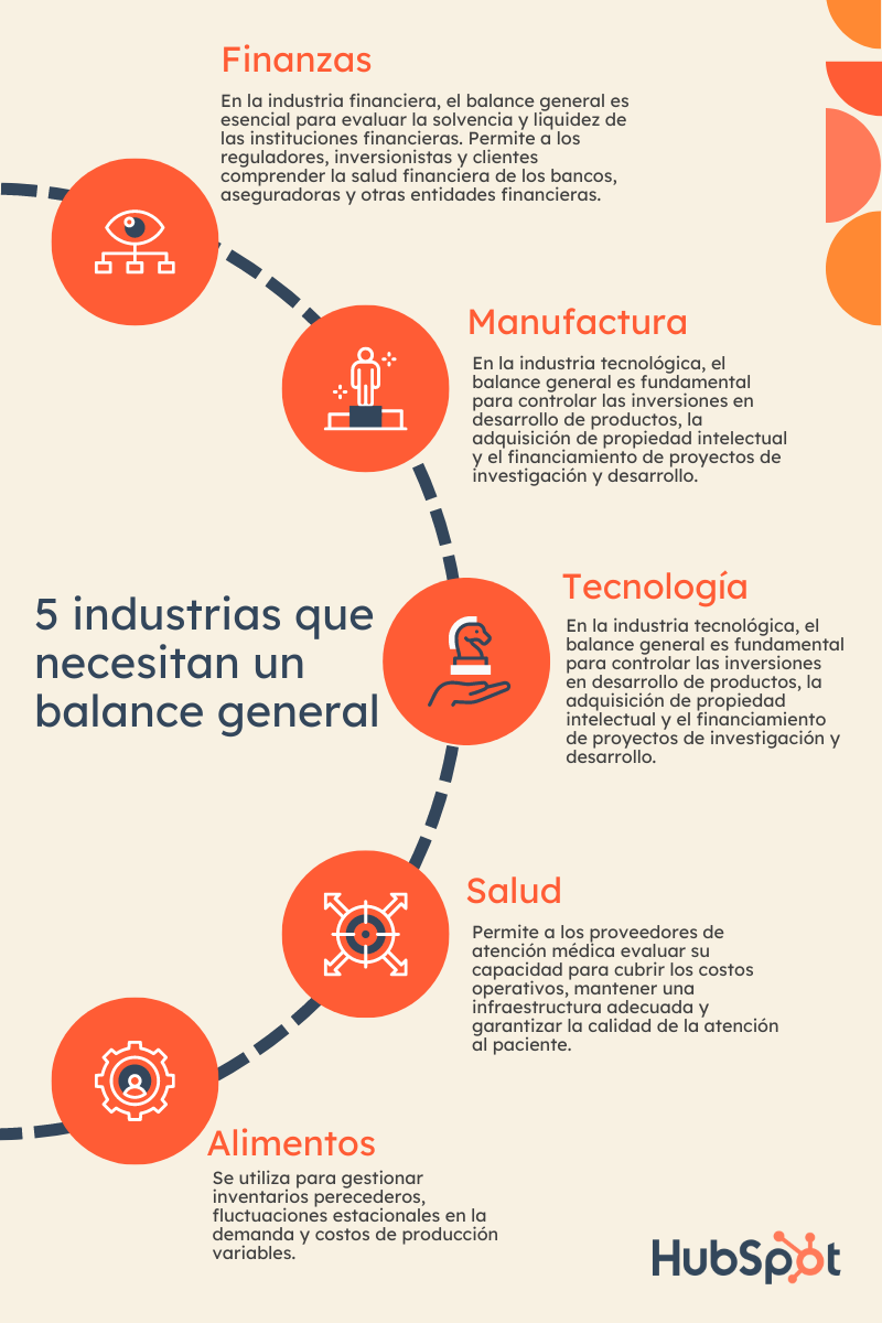 5 industrias que necesitan un balance general