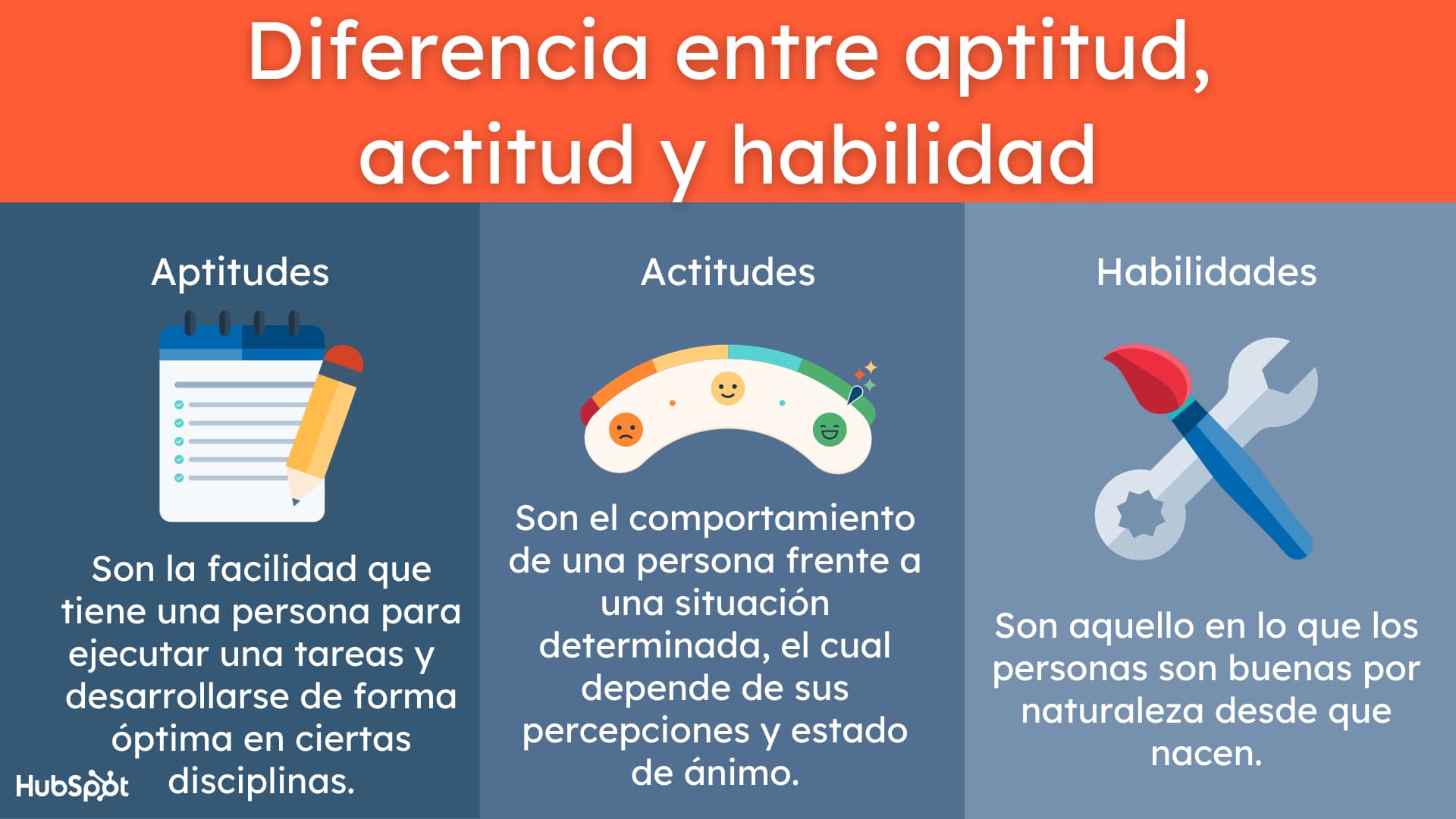 Infografía sobre la diferencia entre aptitud-actitud y habilidad
