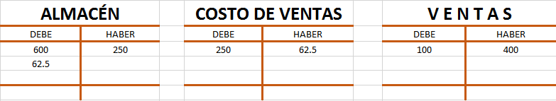 Inventario perpetuo: colocar valores en las 3 cuentas