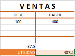 Cómo hacer un inventario perpetuo paso a paso