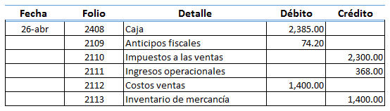 Ejemplo de inventario perpetuo con cargos fiscales