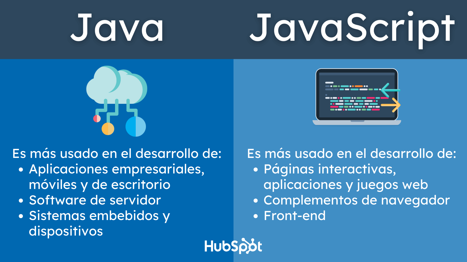 Diferencia entre Java y JavaScript