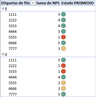 Indicador (KPI): ejemplo en Excel con NPS