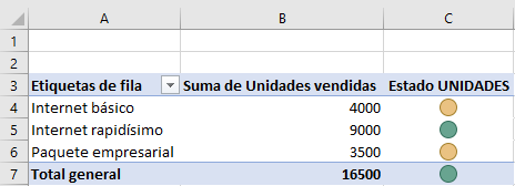 Ejemplo de KPI en Excel por unidades vendidas: visualización