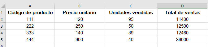 Indicador (KPI): ejemplo de tabla en Excel