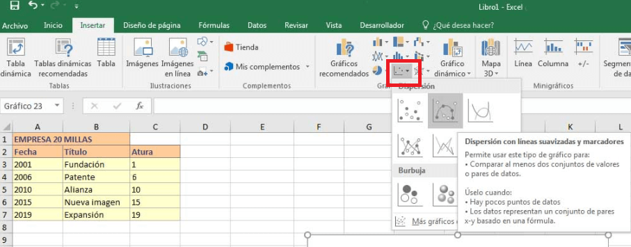 Cómo hacer una línea de tiempo en Excel: gráfico de dispersión