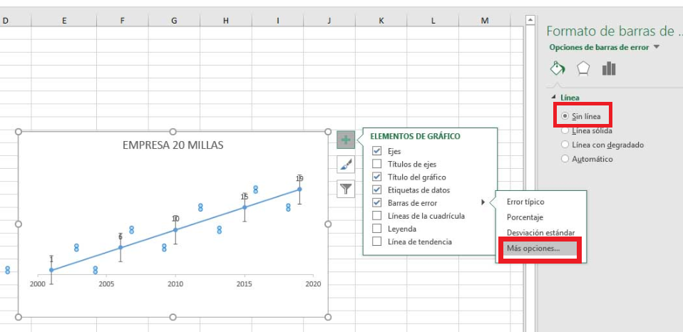 Ejemplo de línea de tiempo en Excel: elementos de gráfico