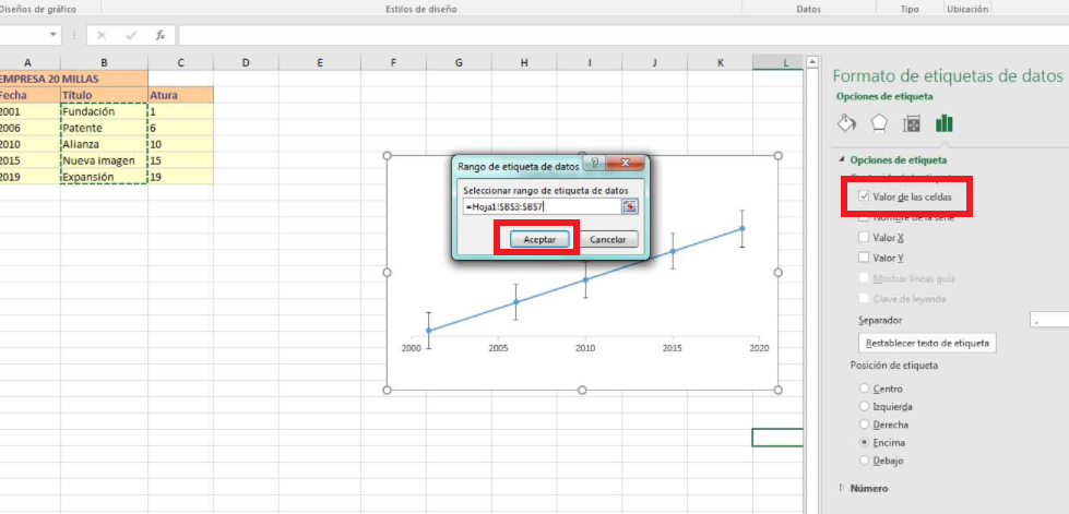 Cómo hacer una línea de tiempo en Excel: valor de las celdas
