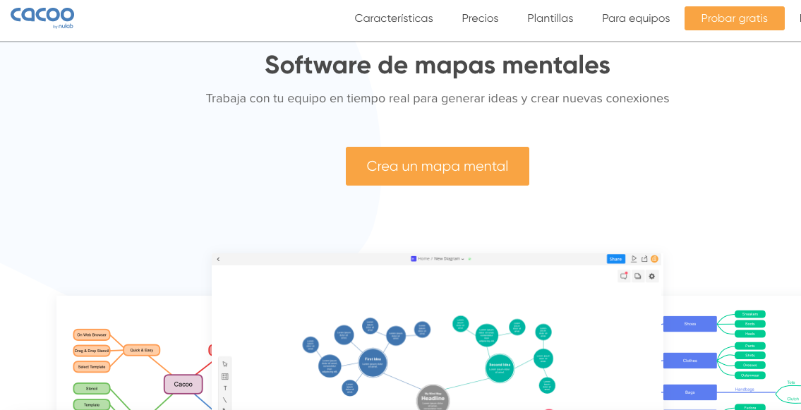 Software para hacer mapa mental: Cacoo
