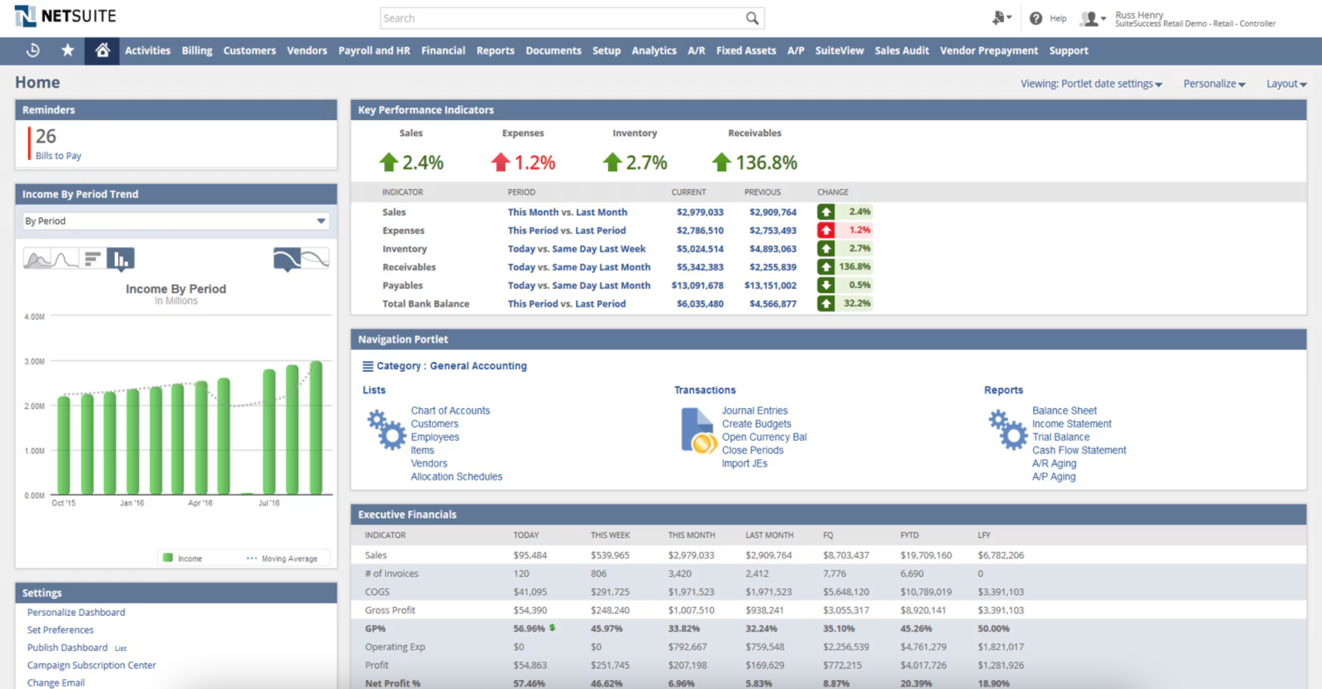 Netsuit CRM para retail