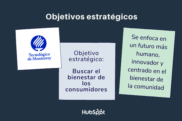 ¿Qué son los objetivos estratégicos de una empresa? Definición y ejemplos (11)