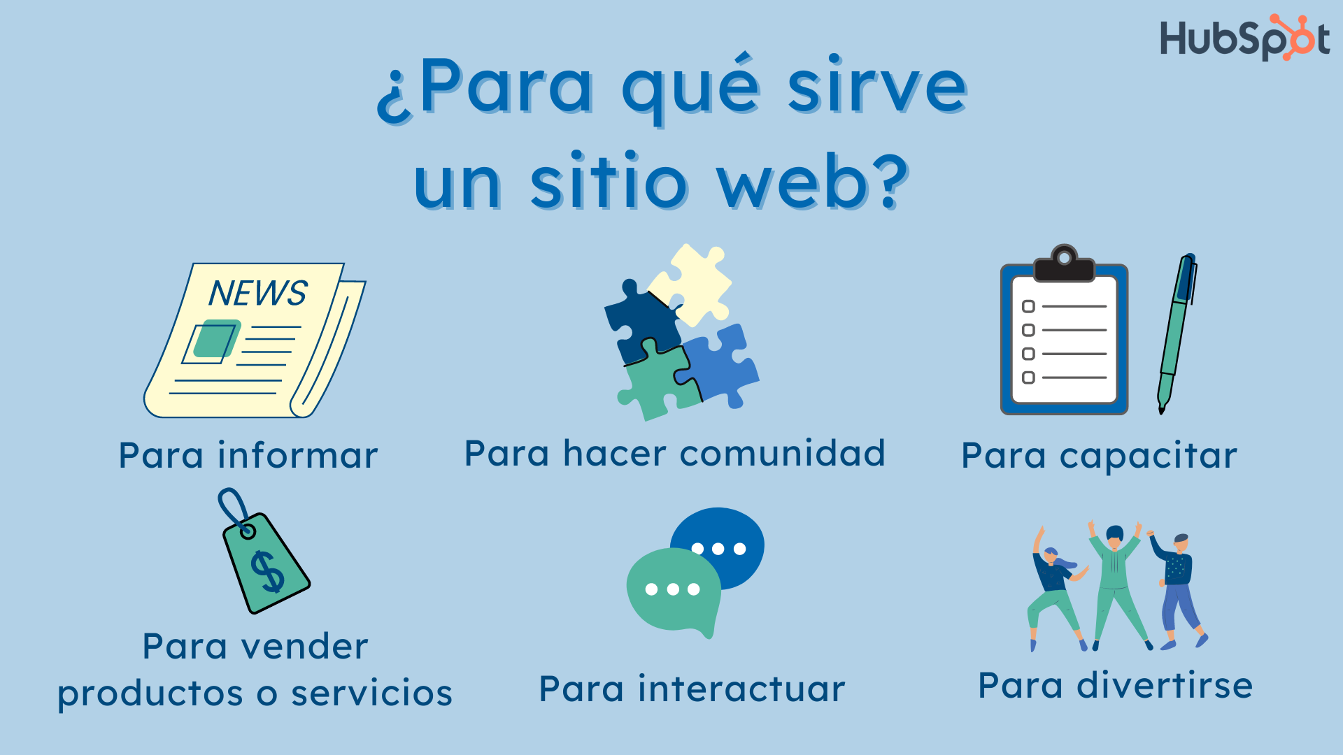 SITIOS WEB