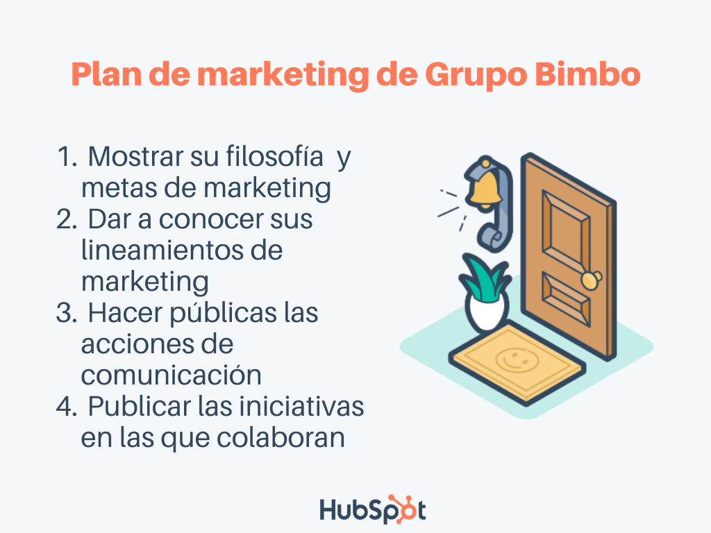 Plan de marketing ejemplo, Grupo Bimbo