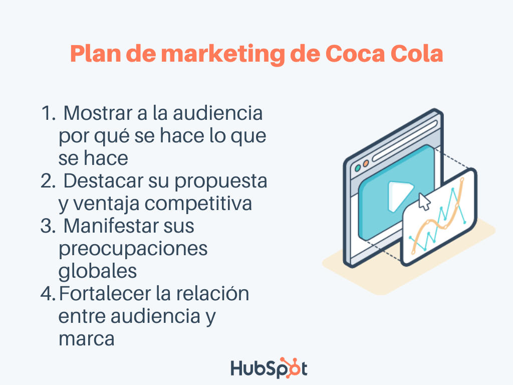 Plan de marketing ejemplo, Coca Cola