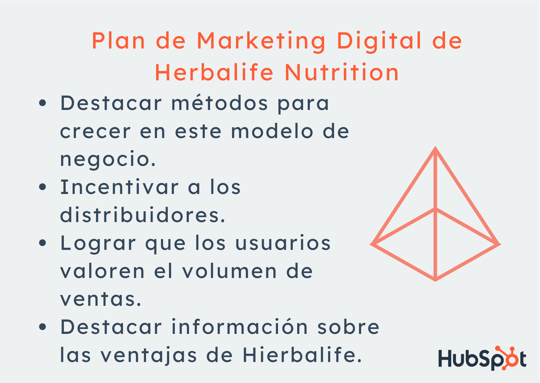plan de marketing digital de Herbalife Nutrition