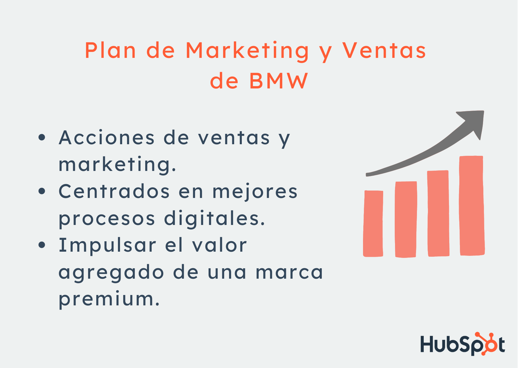 plan de marketing digital de BMW