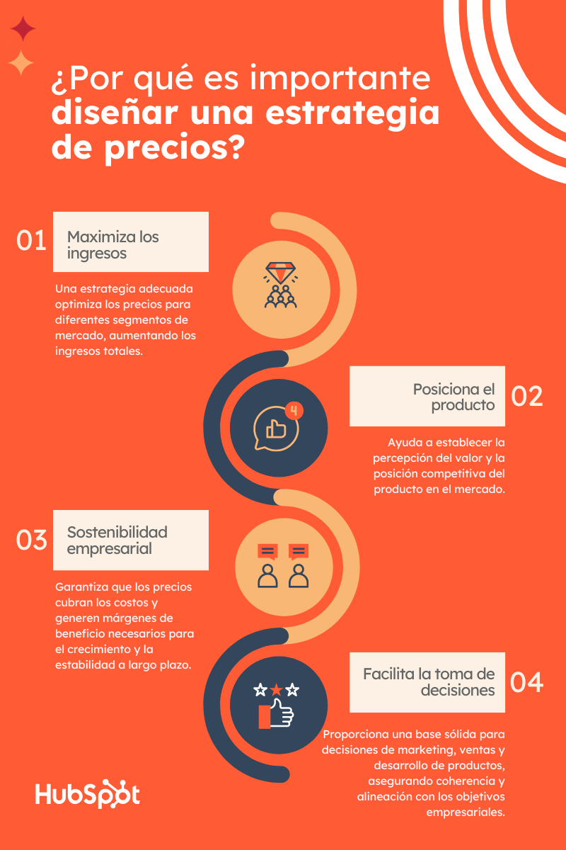 ¿Por qué es importante diseñar una estrategia de precios?