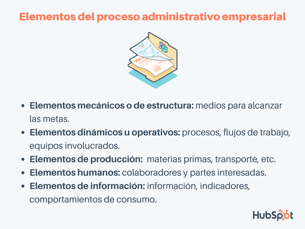 Elementos del proceso administrativo