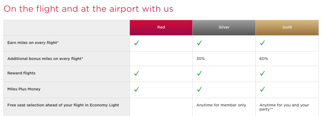 Programa de fidelización de recompensa: Virgin Atlantic