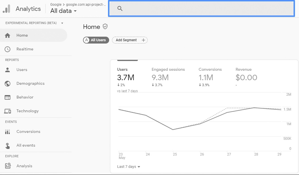 Programas de marketing de contenidos: Google Analytics