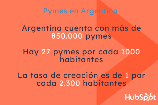 Cuántas pymes hay en Argentina