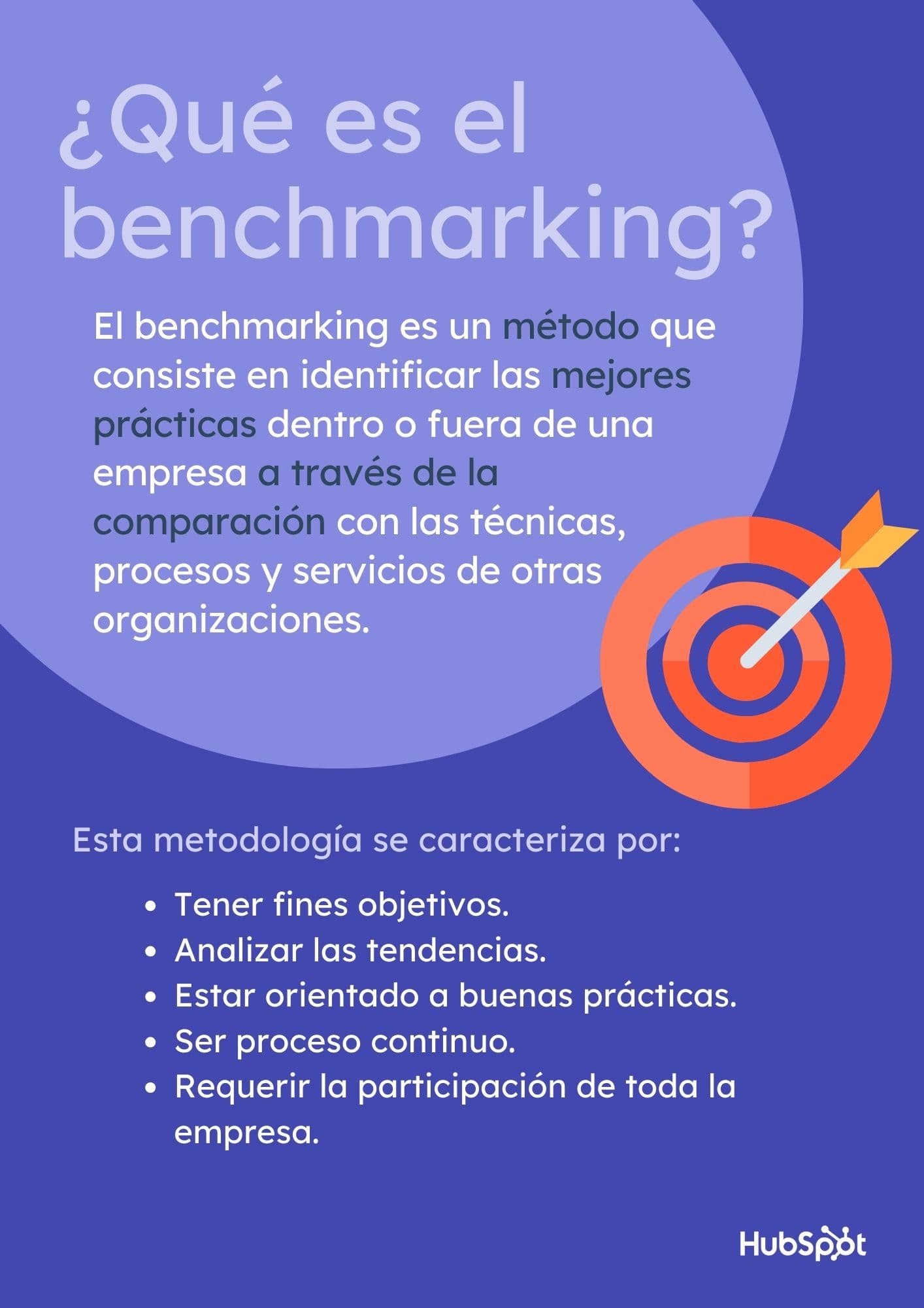 Infografía sobre la definición del concepto benchmarking y sus características