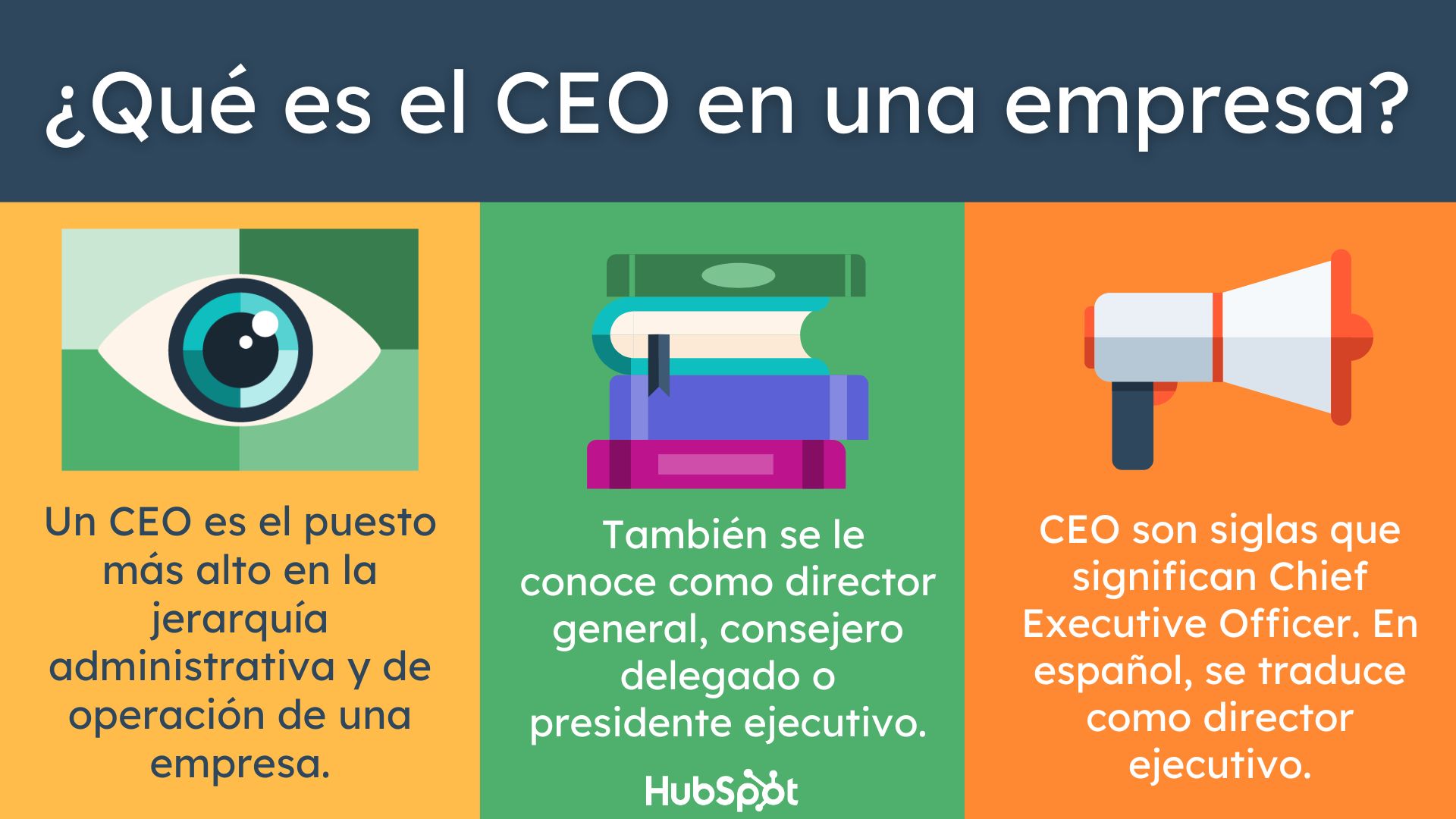 Infografía sobre la definición de CEO
