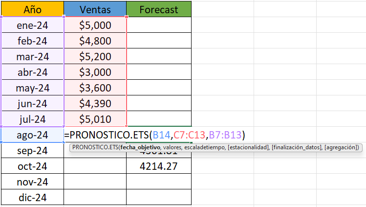 Ejemplo de forecast de ventas en Excel: resultados